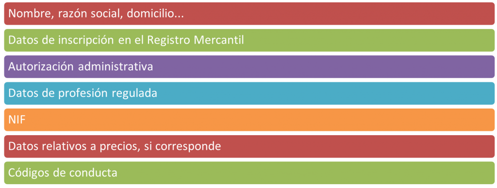 requisitos web lssi