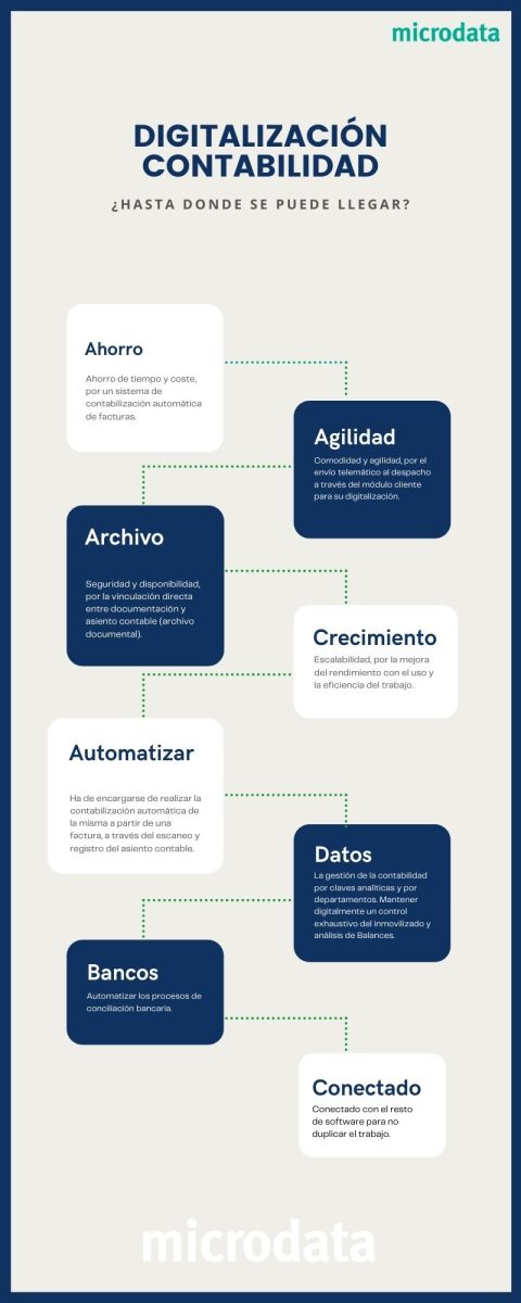 digitalizacion contable