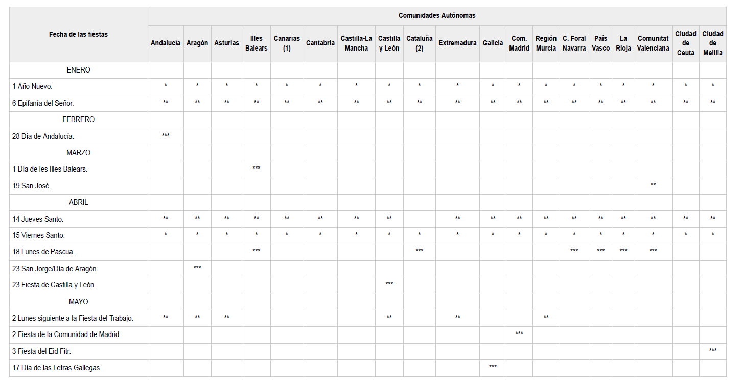 calendario laboral primer cuatrimestre