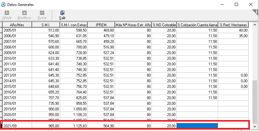 actualizacion convenio smi 2021