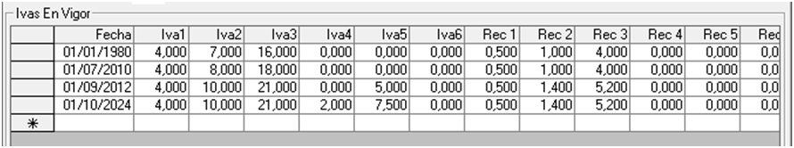 nuevos tipos de iva programa de facturación